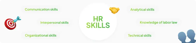 What skills does an HR manager need_