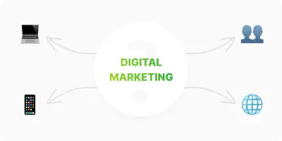 What is digital marketing: Key features and directions