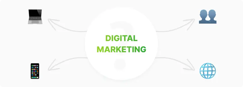 What is digital marketing_ Key features and directions